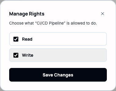 The "Manage Rights" dialog with Read and Write checkboxes, both checked