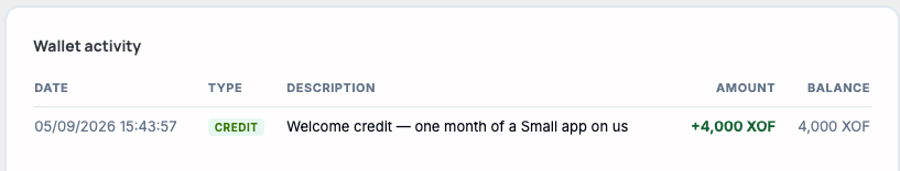 The Wallet activity table showing one credit entry: "Welcome credit — one month of a Small app on us," +4,000 XOF